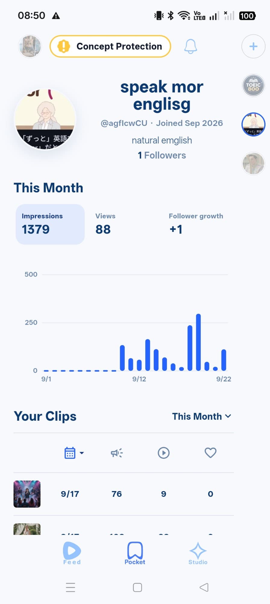 Swellzのチャンネル分析画面。今月のImpressions、Views、フォロワー増減とグラフ